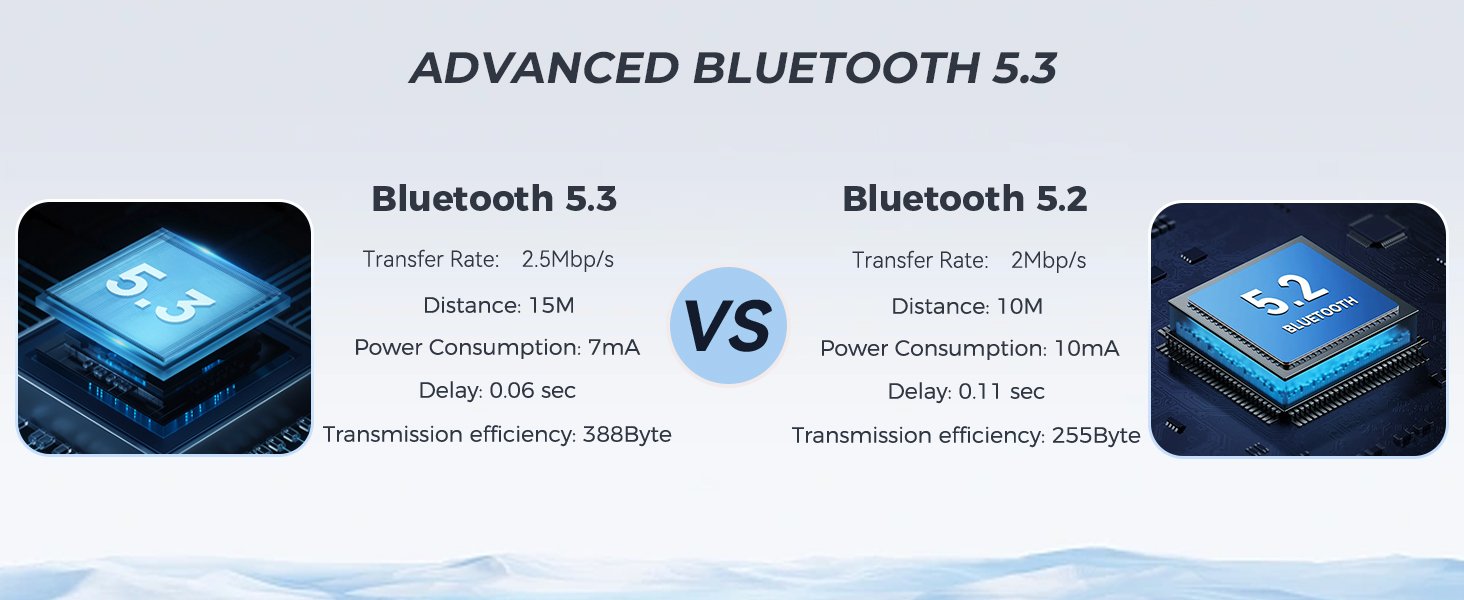 N8 Wireless Earbuds with Magnetic Neckband | 40Hrs Playtime, IPX6 Sweatproof, Deep Bass